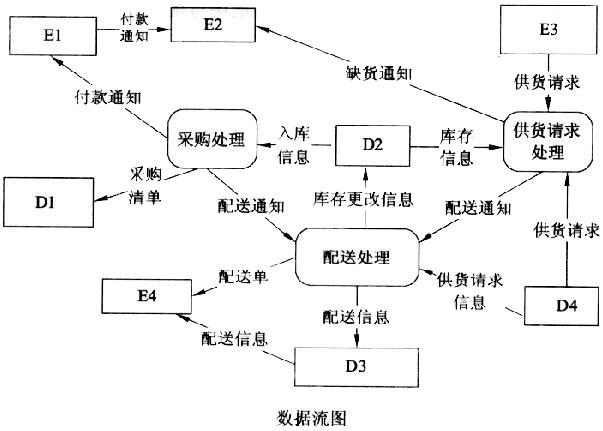 中级软件设计师,章节练习,案例分析