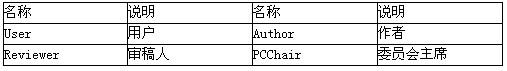 中级软件设计师,章节练习,案例分析