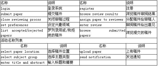 中级软件设计师,章节练习,案例分析