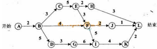 中级软件设计师,章节练习,系统开发 中级软件设计师,章节练习,系统开发
