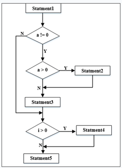 中级软件设计师,章节练习,系统开发