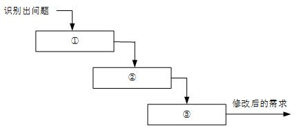 中级软件设计师,章节练习,基础复习,中级软件设计师开发