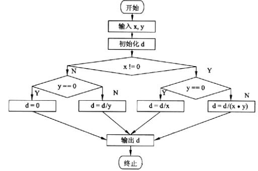 中级软件设计师,章节练习,系统开发