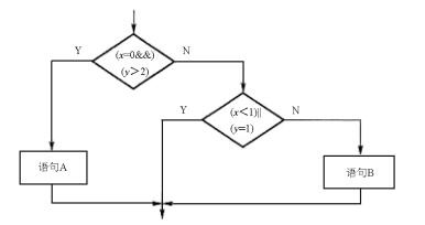 中级软件设计师,章节练习,系统开发