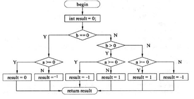 中级软件设计师,章节练习,系统开发