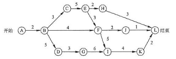 中级软件设计师,章节练习,系统开发