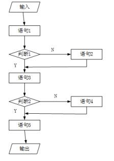 中级软件设计师,章节练习,系统开发