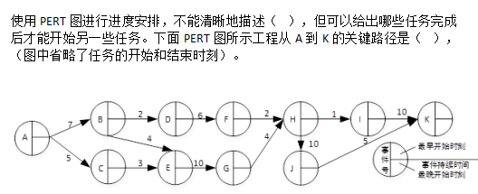 中级软件设计师,章节练习,中级软件设计师