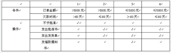 中级软件设计师,章节练习,系统开发