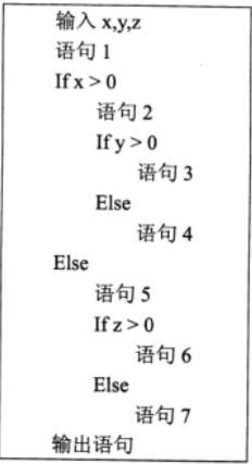 中级软件设计师,章节练习,基础复习,中级软件设计师开发