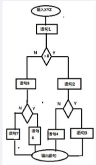 中级软件设计师,章节练习,基础复习,中级软件设计师开发