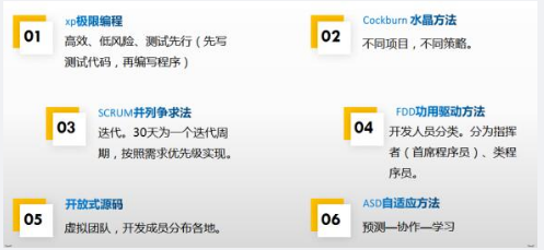 中级软件设计师,章节练习,基础复习,中级软件设计师开发