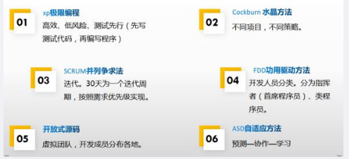 中级软件设计师,章节练习,基础复习,中级软件设计师开发