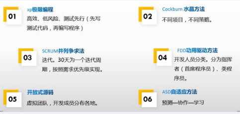 中级软件设计师,章节练习,基础复习,中级软件设计师开发