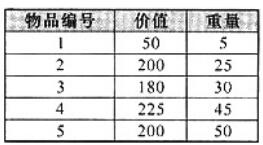 中级软件设计师,章节练习,数据结构与算法