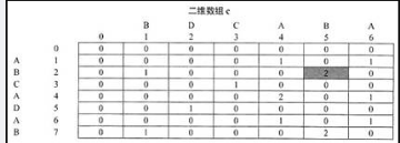 中级软件设计师,章节练习,数据结构与算法