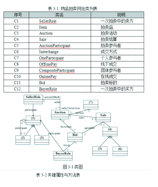 中级软件设计师,章节练习,数据结构与算法