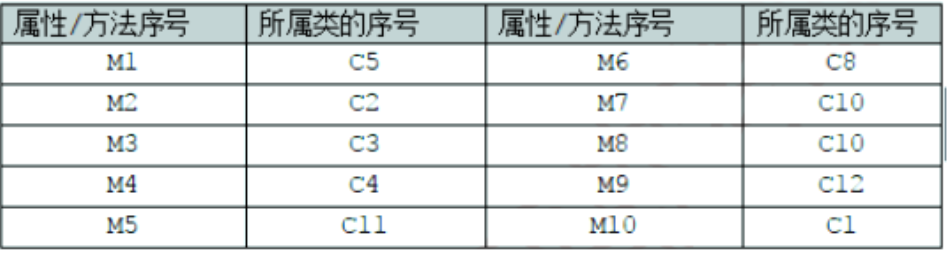 中级软件设计师,章节练习,数据结构与算法