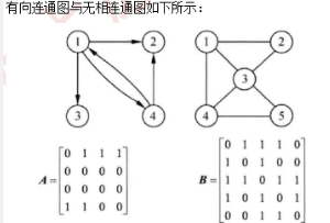 中级软件设计师,章节练习,数据结构与算法