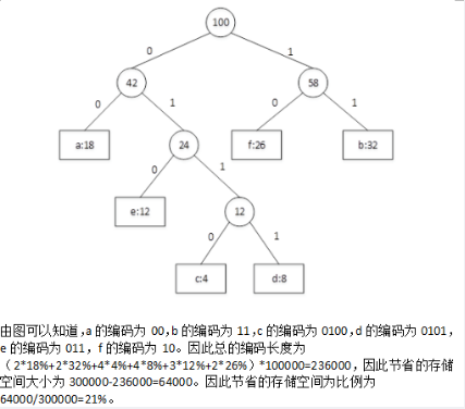 中级软件设计师,章节练习,中级软件设计师