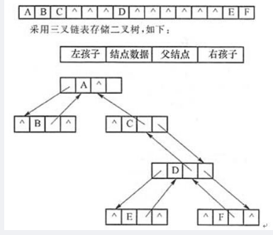 中级软件设计师,章节练习,基础复习,中级软件设计师算法