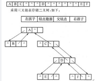 中级软件设计师,章节练习,基础复习,中级软件设计师算法