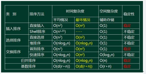 中级软件设计师,章节练习,基础复习,中级软件设计师算法