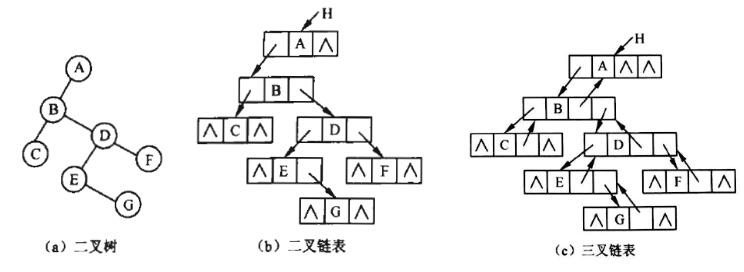 中级软件设计师,章节练习,基础复习,中级软件设计师算法