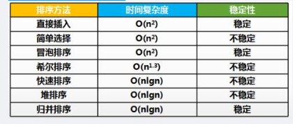 中级软件设计师,章节练习,基础复习,中级软件设计师算法