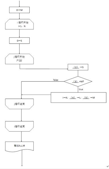 中级软件设计师,章节练习,基础复习,中级软件设计师算法