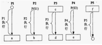 中级软件设计师,章节练习,基础复习,中级软件设计师基础