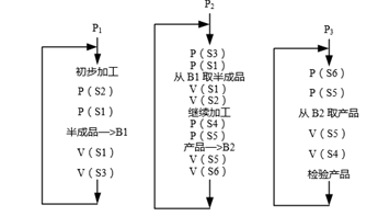 中级软件设计师,章节练习,基础复习,中级软件设计师基础