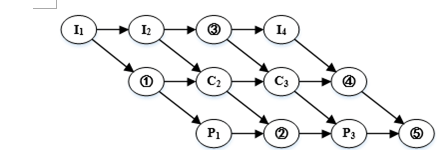 中级软件设计师,章节练习,基础复习,中级软件设计师基础