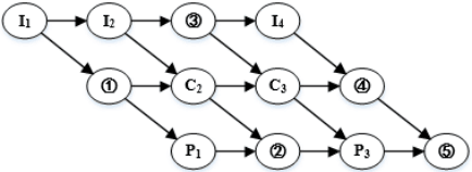 中级软件设计师,章节练习,基础复习,中级软件设计师基础