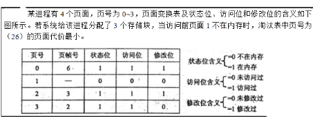 中级软件设计师,章节练习,计算机基础