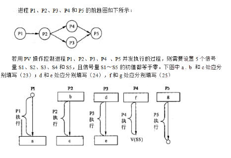 中级软件设计师,章节练习,计算机基础