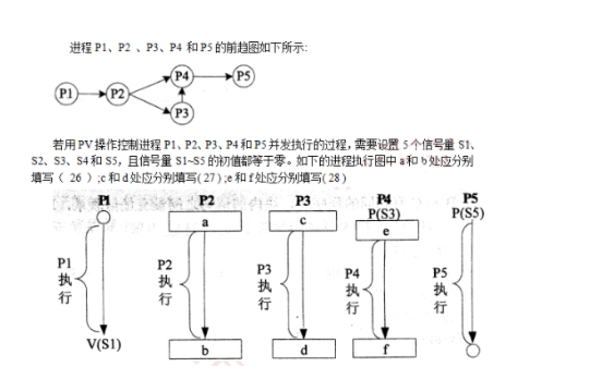 中级软件设计师,章节练习,中级软件设计师