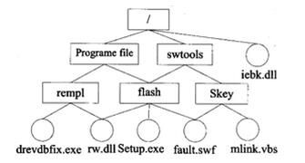 中级软件设计师,章节练习,基础复习,中级软件设计师基础