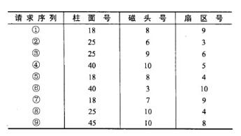 中级软件设计师,章节练习,基础复习,中级软件设计师基础