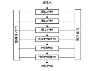 中级软件设计师,章节练习,基础复习,中级软件设计师基础