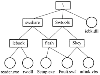 中级软件设计师,章节练习,基础复习,中级软件设计师基础