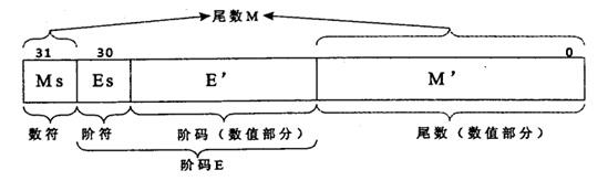 中级软件设计师,章节练习,计算机基础