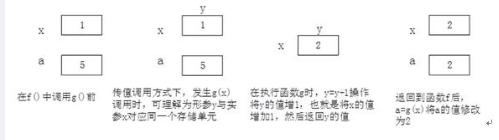 中级软件设计师,章节练习,基础复习,中级软件设计师基础