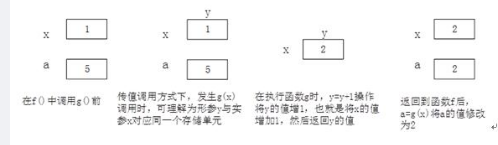 中级软件设计师,章节练习,基础复习,中级软件设计师基础