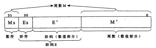中级软件设计师,章节练习,基础复习,中级软件设计师基础