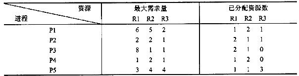 中级软件设计师,章节练习,计算机基础
