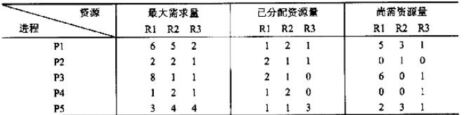 中级软件设计师,章节练习,计算机基础