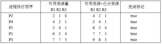 中级软件设计师,章节练习,计算机基础