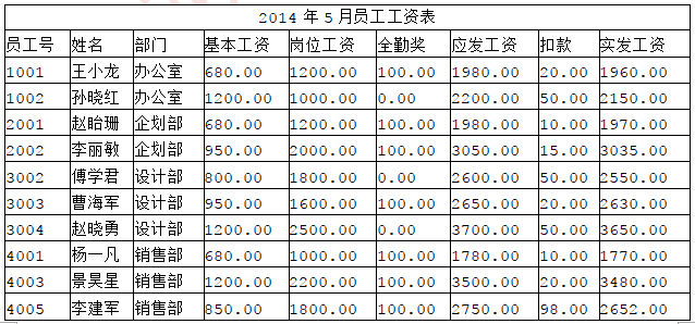 中级软件设计师,章节练习,计算机基础