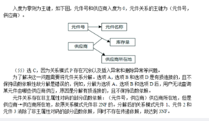 中级软件设计师,章节练习,基础复习,中级软件设计师基础